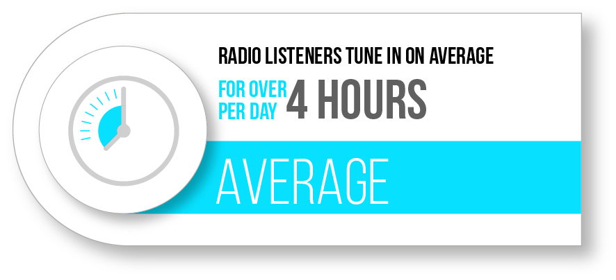listen-for-over-4-hours