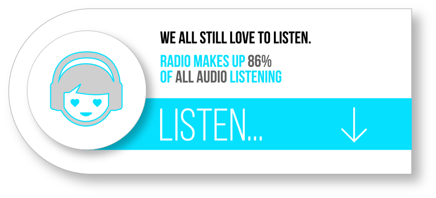 radio-86-of-all-audio-listening
